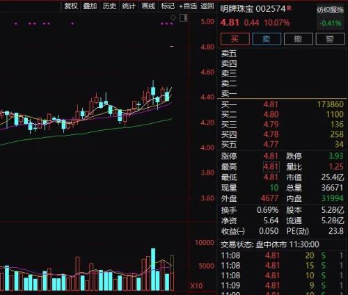 名牌珠宝股票,名牌珠宝股票，投资新宠，洞悉其价值潜力！