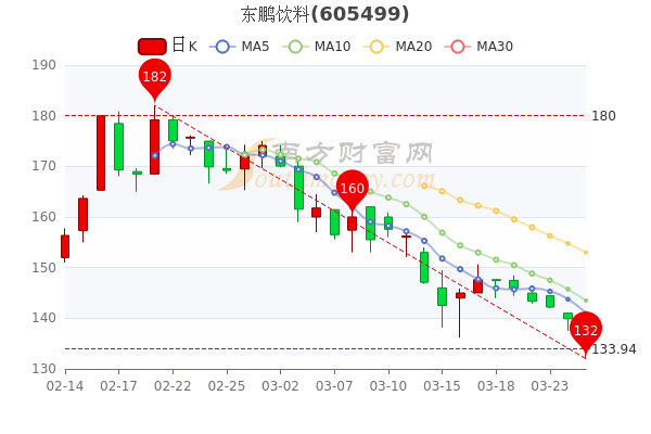 东鹏股票行情深度解析📉