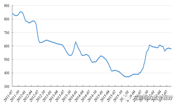 秦皇岛煤炭价格行情动态更新报告