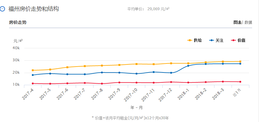 福州房价最新动态，学习、变化，助力家园梦想实现