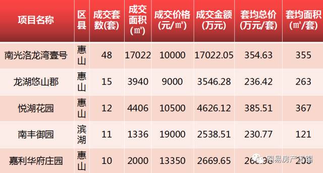 汤山最新房价揭晓，科技重塑居住梦想