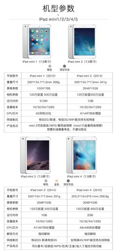 重磅揭晓，苹果新款平板型号震撼登场！