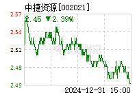 中捷股份股票行情深度解析与展望，投资前景一览无遗