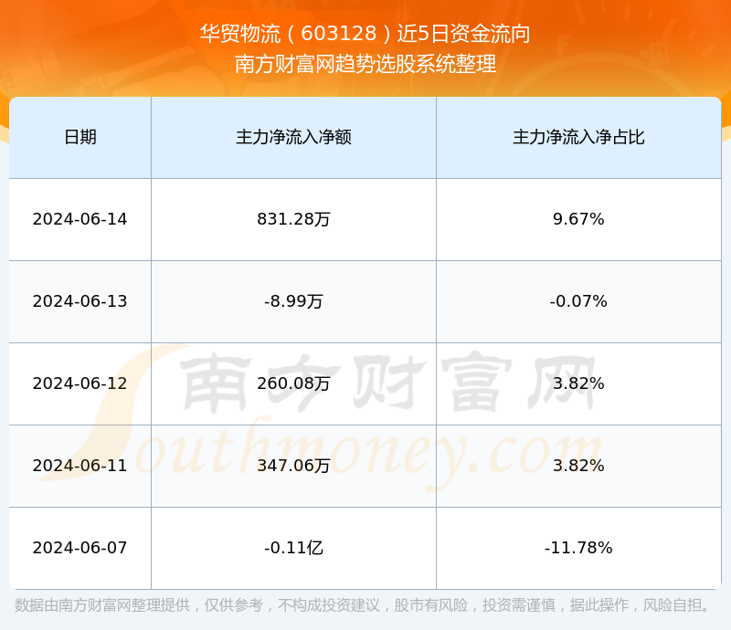 华贸物流股票股吧，小巷深处的物流传奇与特色小店探索