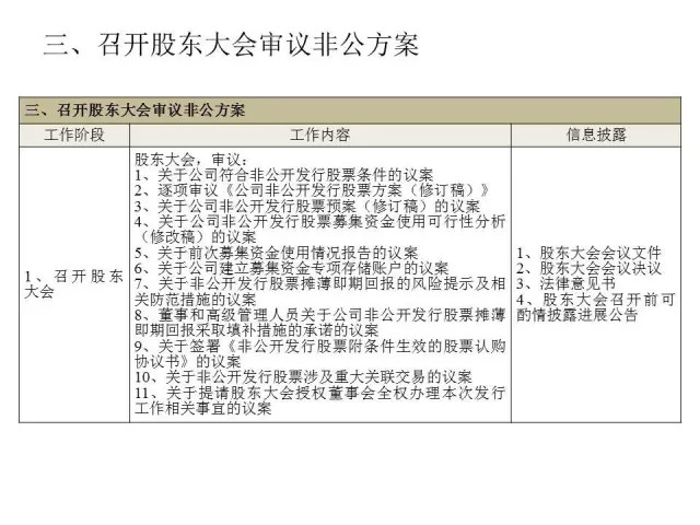 上市公司定增流程详解与解析