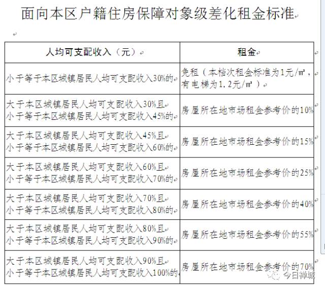 最新租金分摊，事件背景与影响分析