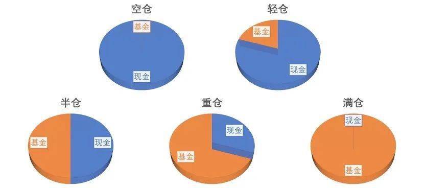 仓位管理日常，股市中的稳健策略与温情故事