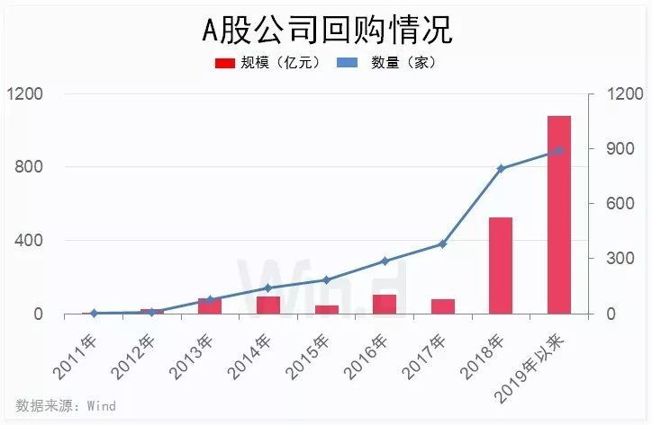 公司股票回购，重塑自信与成就感的策略之道