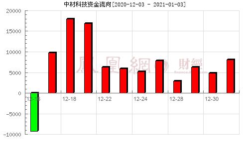 中材科技股票股吧,中材科技股票股吧入门指南（初学者/进阶用户适用）