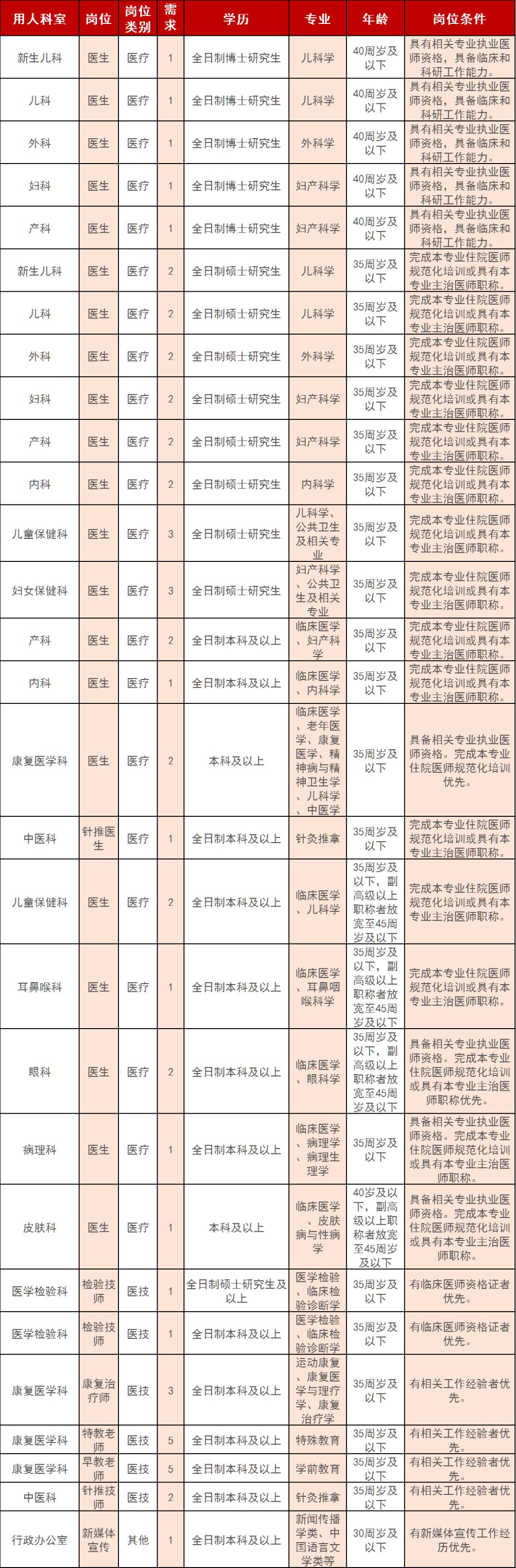 黄石最新招聘动态，变化中的自信与成就感，学习引领未来之路