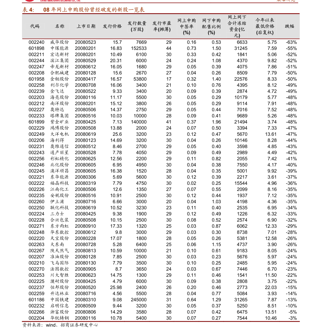 000990股票投资指南，步骤解析与操作建议