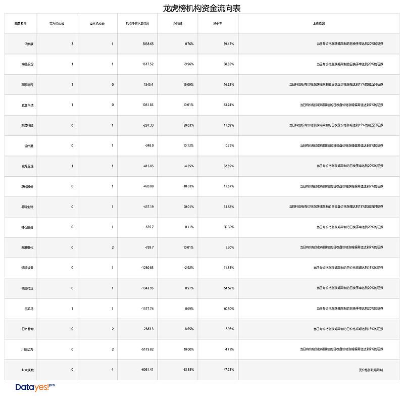 探索代码300249背后的依米康股票世界