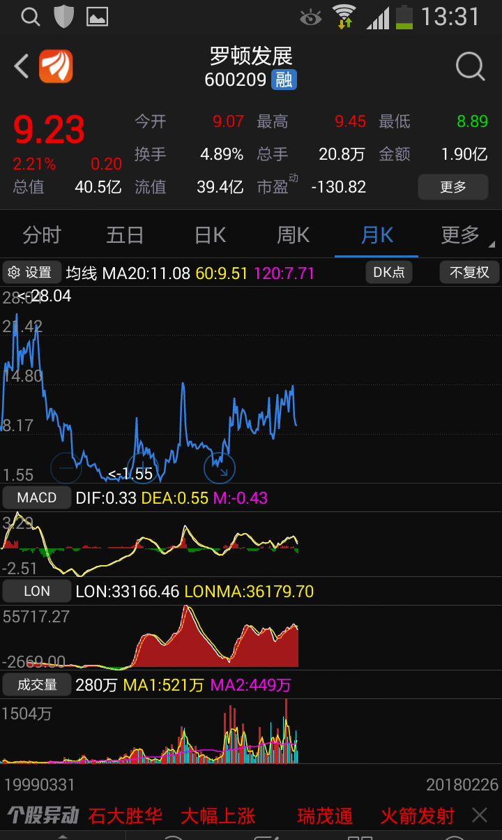 罗顿发展行情,罗顿发展行情