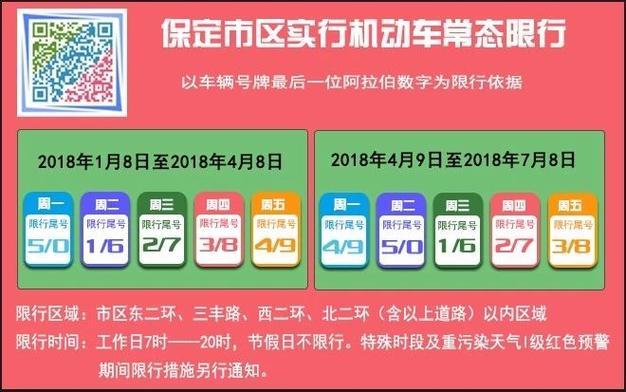 保定限号动态更新，2025年7月最新消息