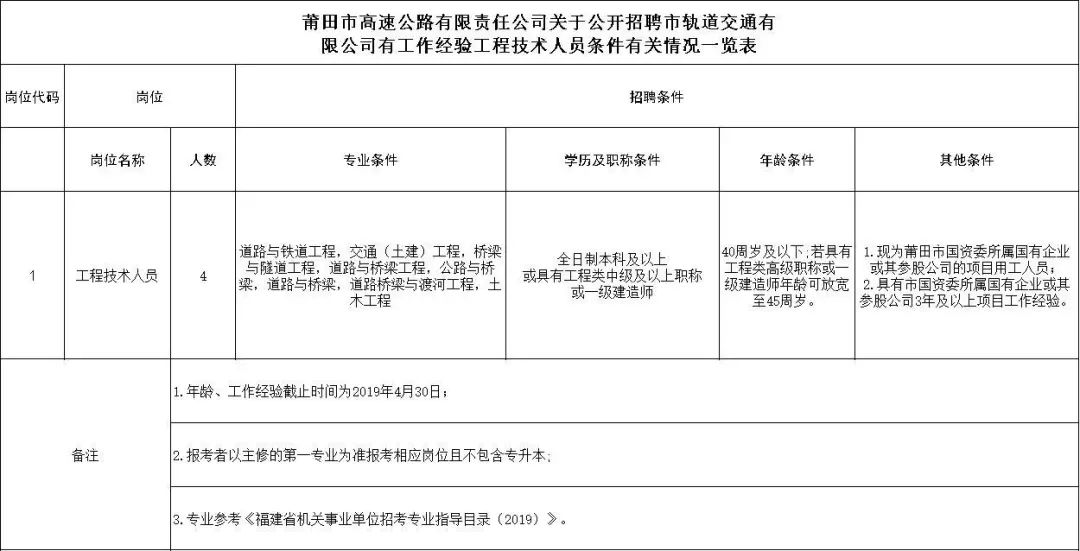 莆田最新职位招聘，变化带来自信，学习铸就未来之路