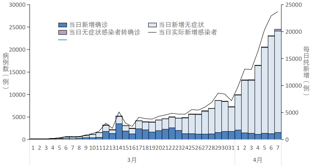 最新疫情分析报告及趋势观察