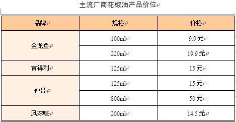 产品价格深度解析，全面剖析产品定价策略与影响因素