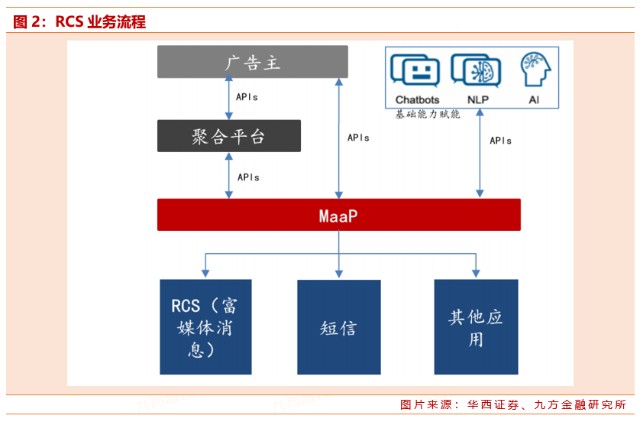 RCS最新进展与应用探讨综述