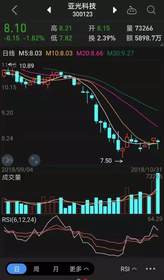 亚光科技股票股吧，学习变化，成就梦想港湾