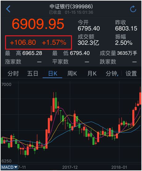 最新暴涨股票解析，市场热点、原因及影响全面分析