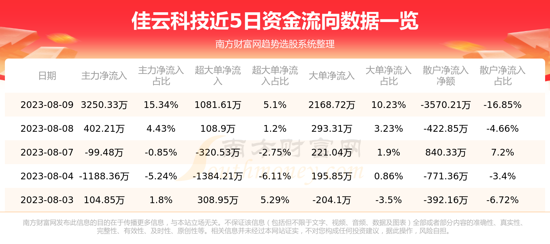 佳云科技最新动态更新