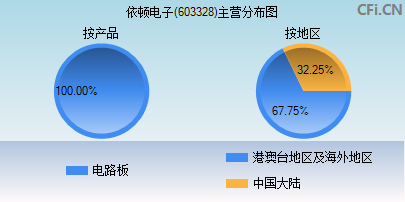 依顿上市，启程自然美景的轻松探索之旅