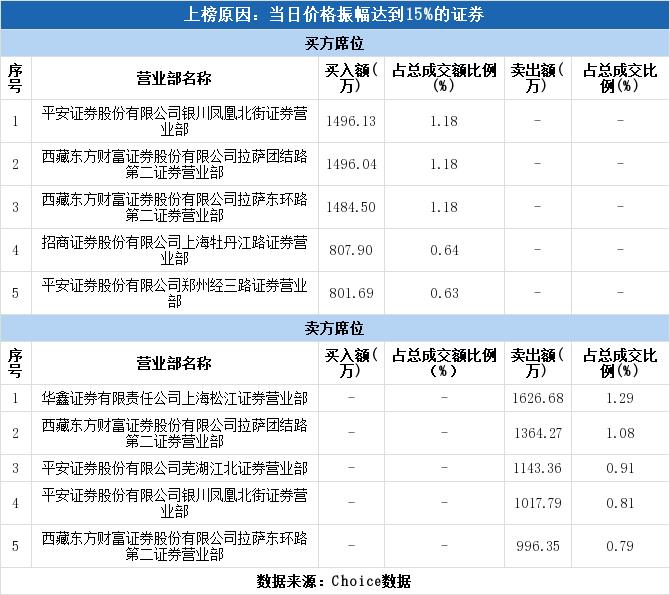 绿庭投资最新动态与资讯更新