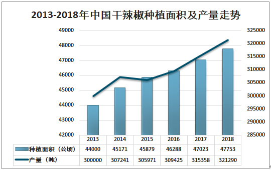 辣椒行情走势深度解析