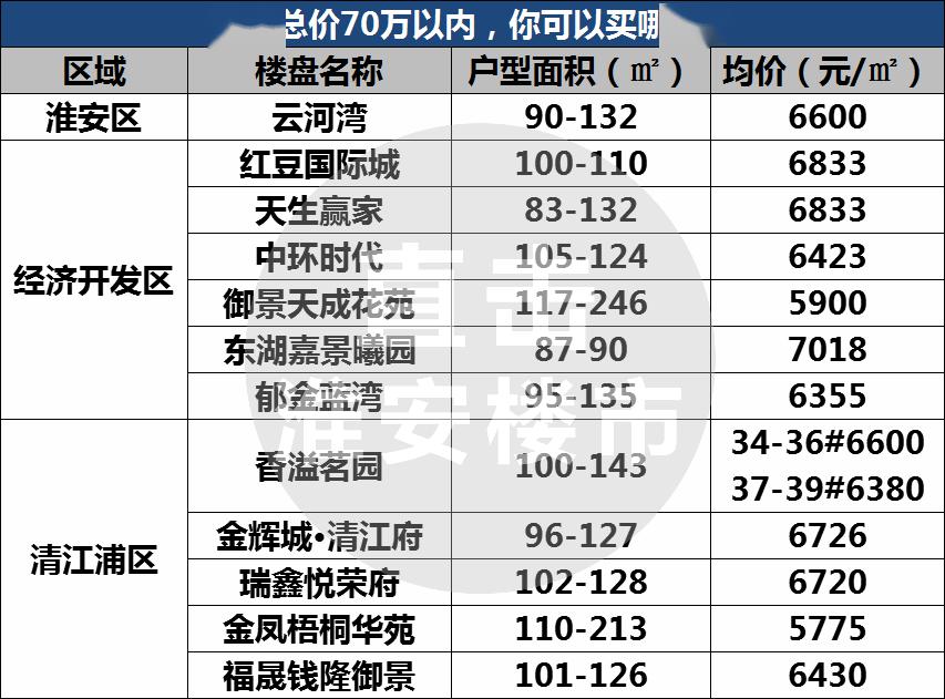 淮安馨雅园最新房价指南，重磅更新🏠