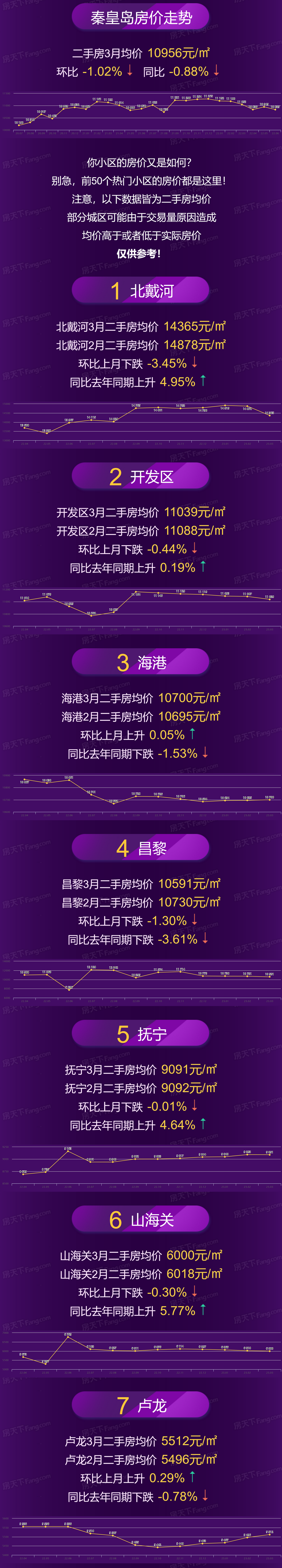 秦皇水岸最新房价公布及其引发的热议关注