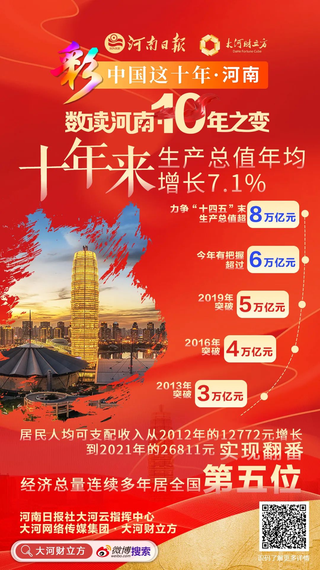 河南科技巅峰之作，引领未来生活新潮之王炸新动向
