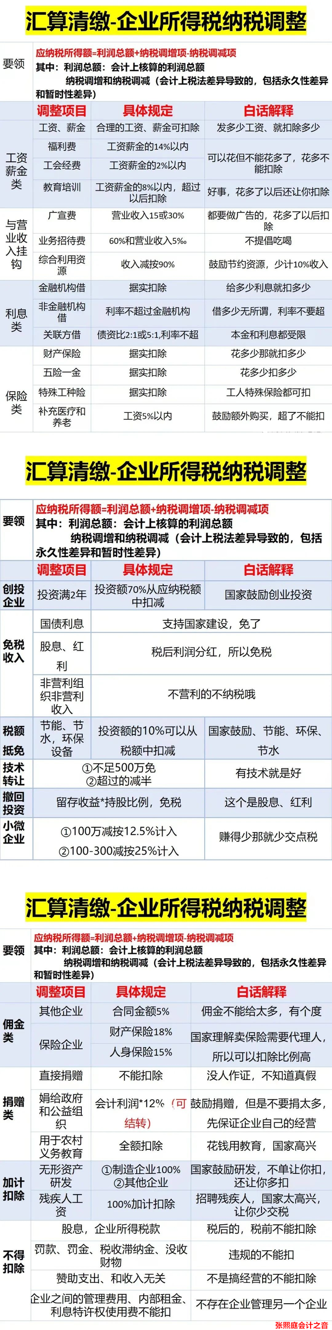 最新个税清算准备指南，你准备好了吗？💼