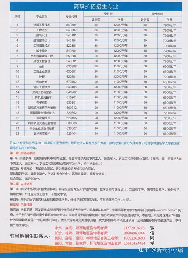 云南高职扩招最新动态更新