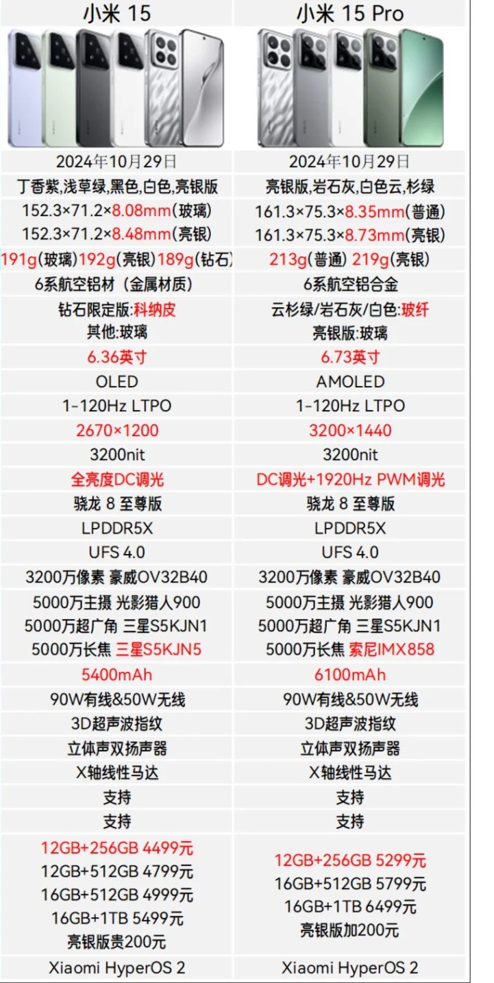 时代浪潮下的科技巨擘，最新小米手机报价汇总
