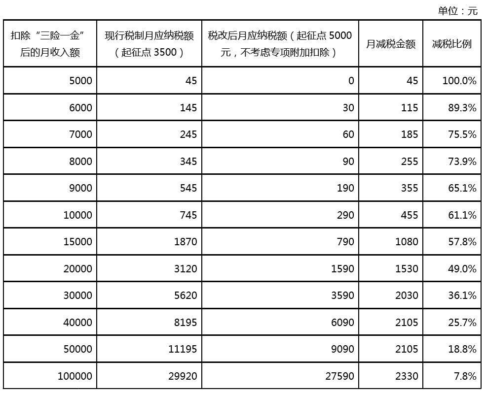 最新税费科技产品介绍及税费点解析