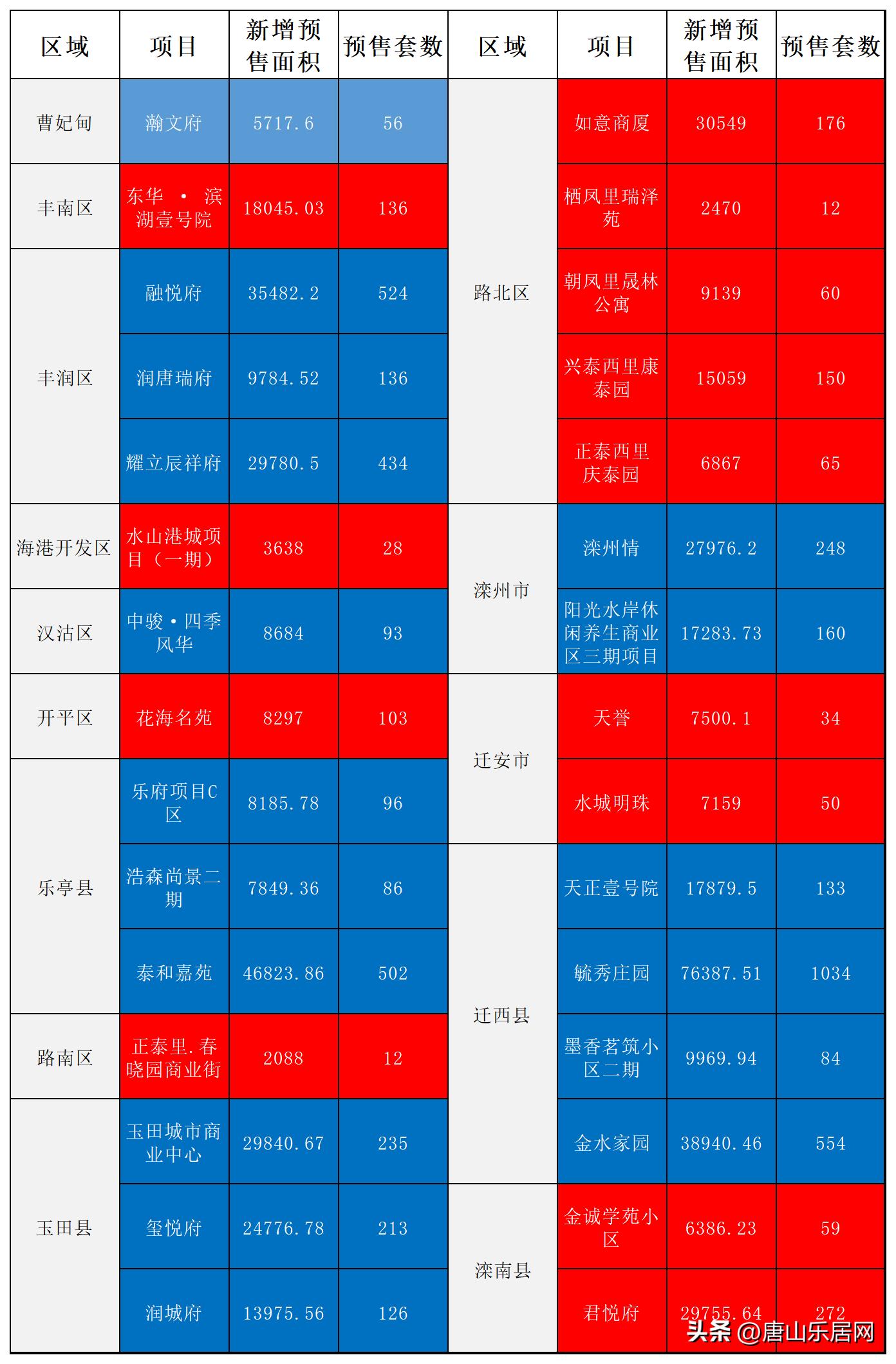 迁西最新房源，理想居住首选之地