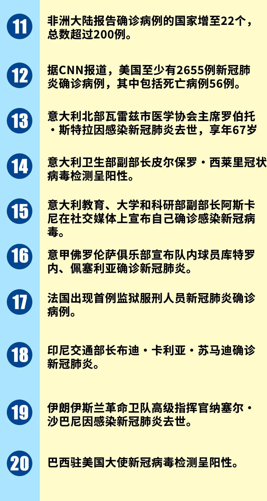 最新病毒疫情概述与动态分析