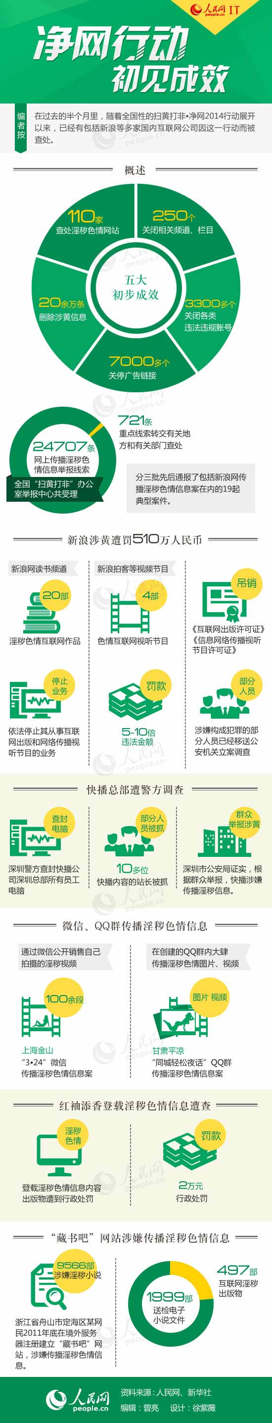 涉黄政策科技产品引领未来生活新风尚，打击不良内容，倡导健康科技新潮流