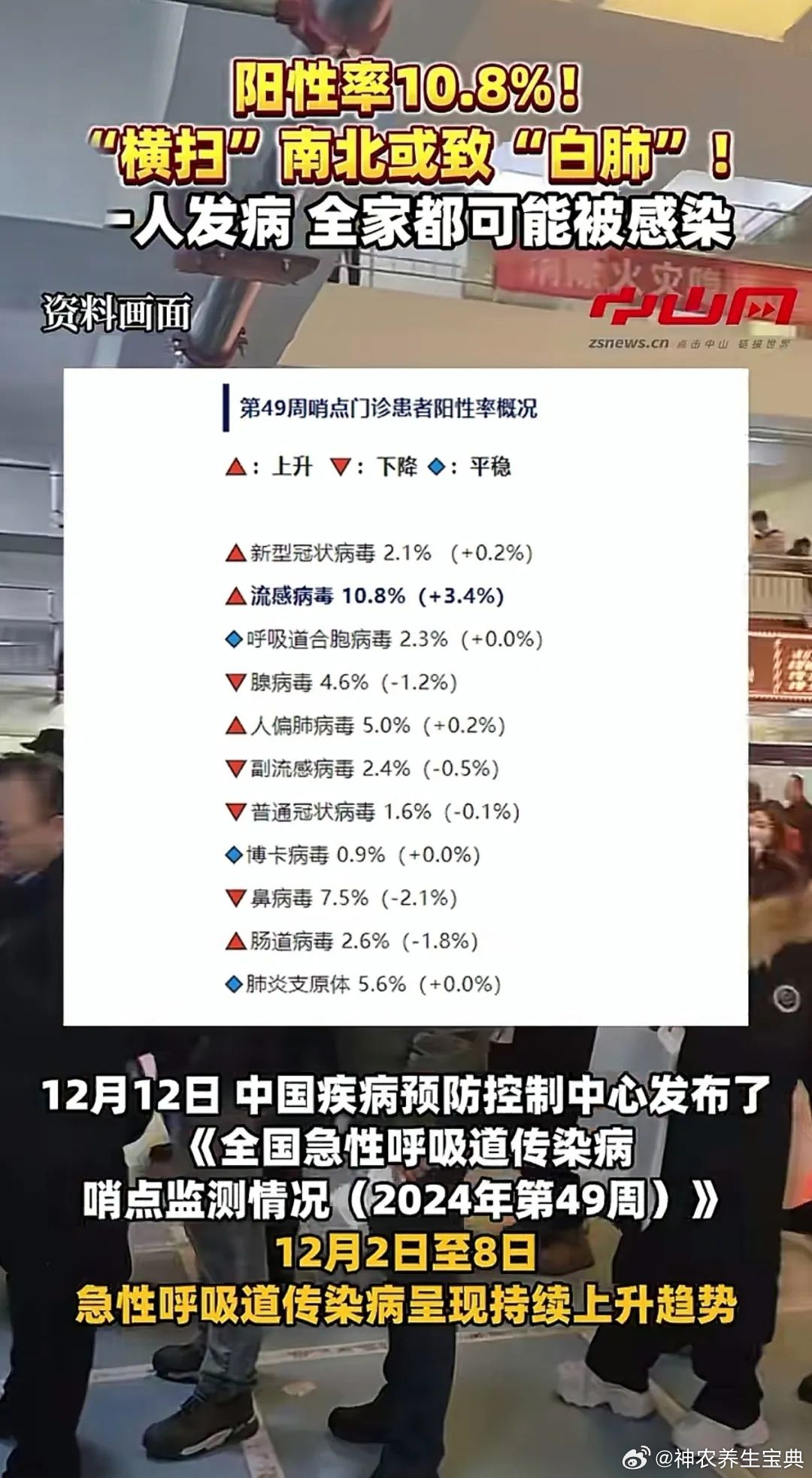 最新病毒发病，时代阴霾下的健康挑战