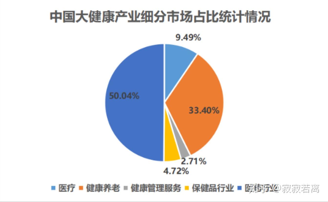 最新大健康产业中的温馨日常探索