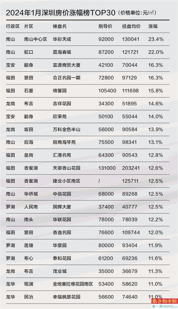 最新房价动态与小巷深处的特色小店探秘