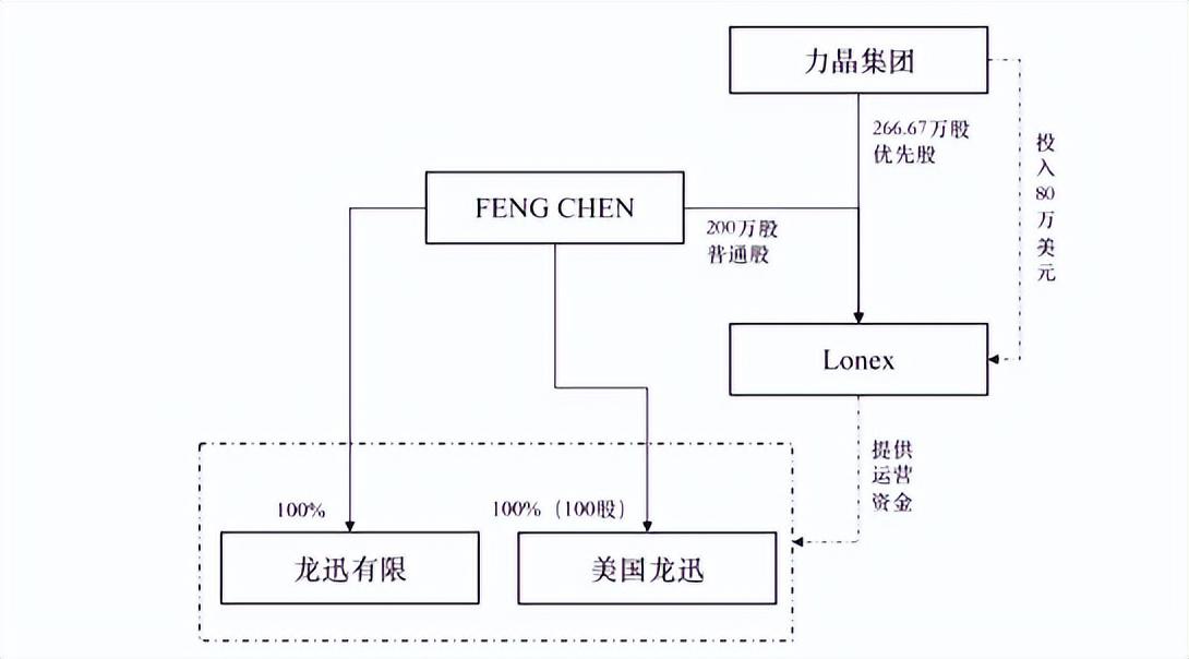 安徽最新IPO科技公司崛起，重塑未来生活的新星