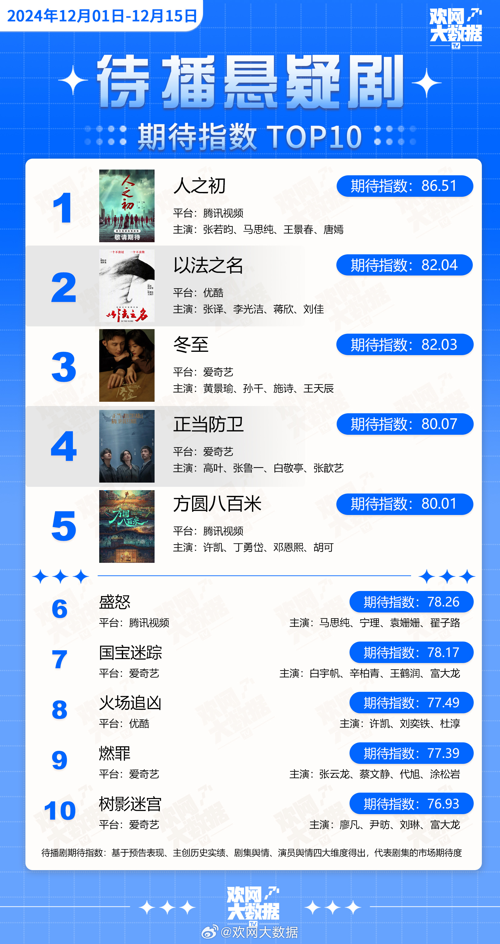 迷雾剧场最新推荐，精彩剧情等你来探索
