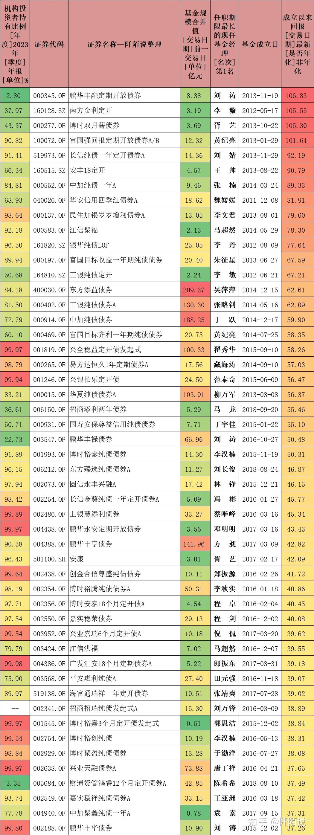 纯债基金最新动态解析与观点深度剖析