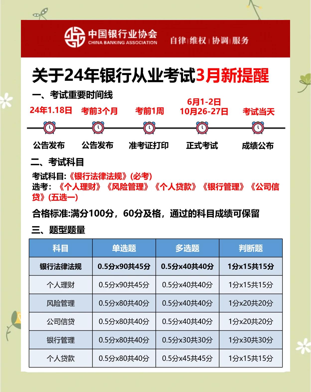 银行最新业绩点查询指南，步骤与指南详解