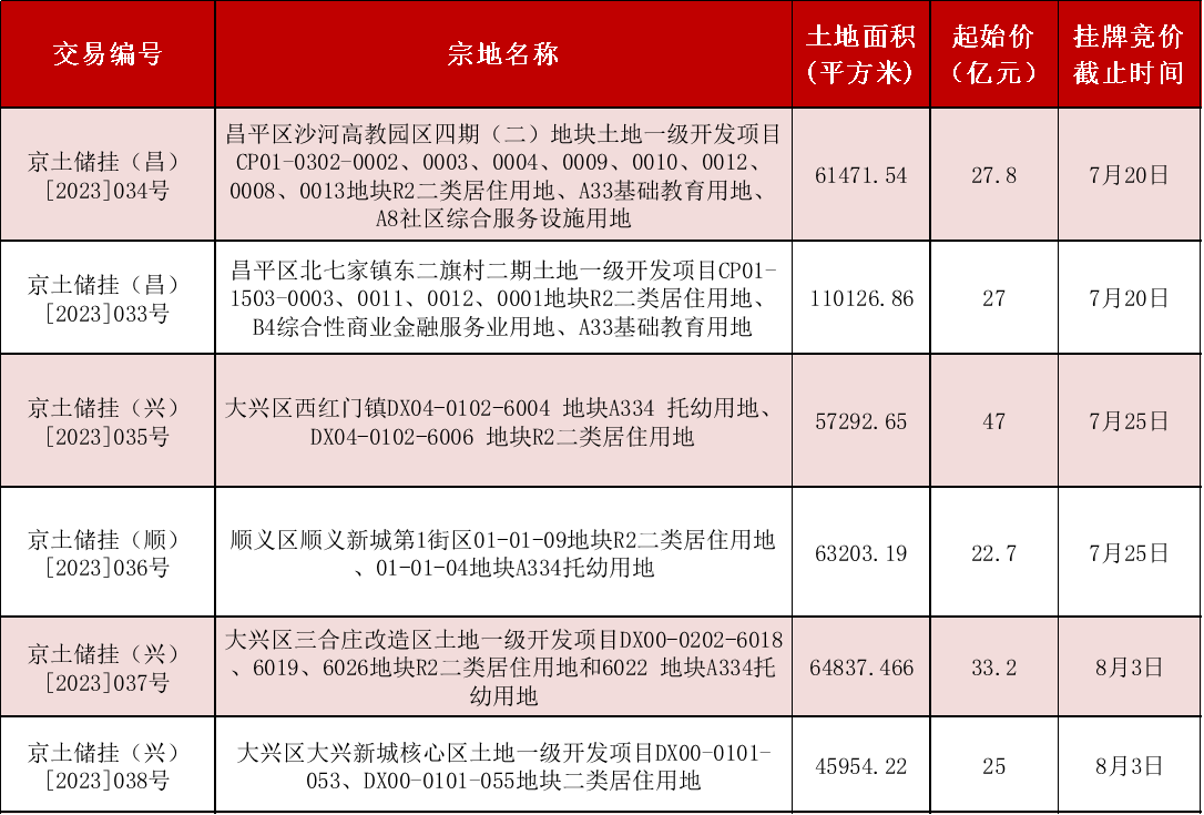 最新地价公布，城市隐秘与家园温情