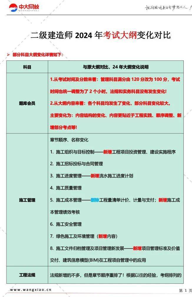 二建最新大纲变革，机遇与挑战并存的探讨