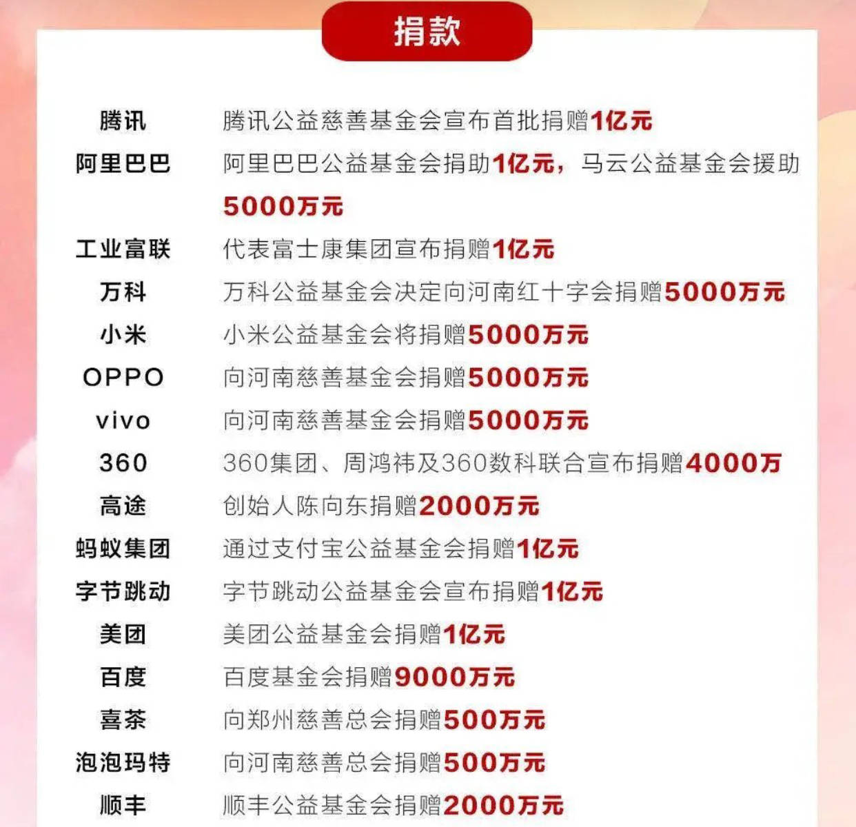 最新捐款数据，爱心与行动共创变化篇章
