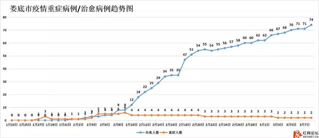 娄底最新病毒，背景、进展与影响全解析