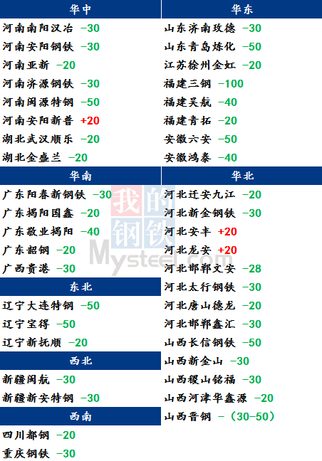 今天最新铁价格动态，价值变化与学习的力量